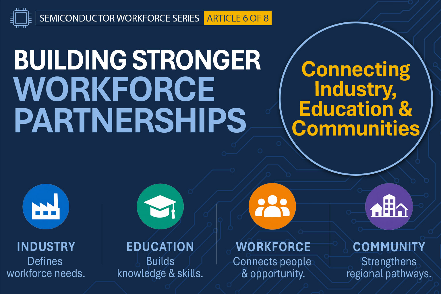 Industry, education, workforce organizations, and communities working together to strengthen semiconductor workforce development.