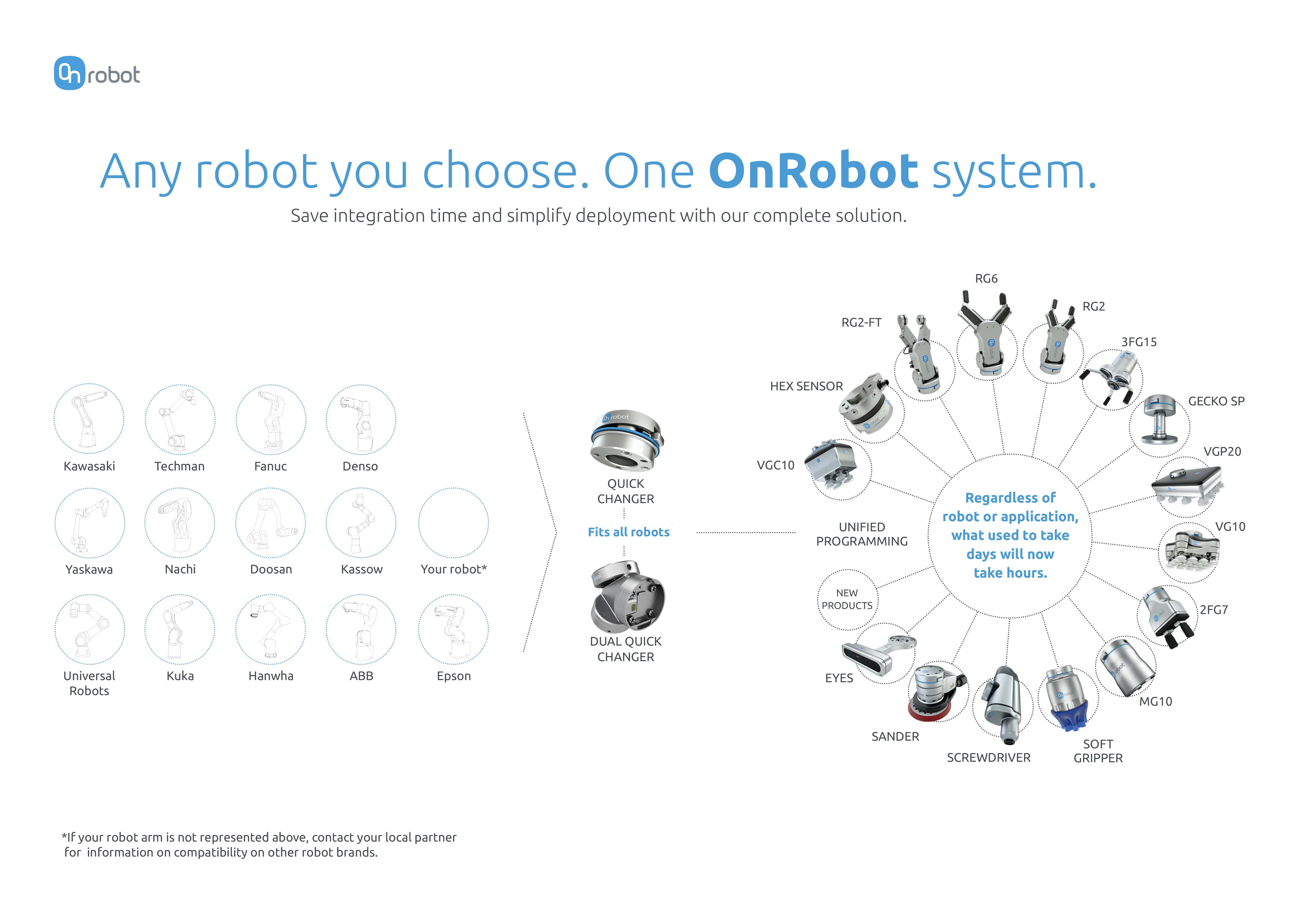 Dual QuickChanger Overview Dual QuickChanger