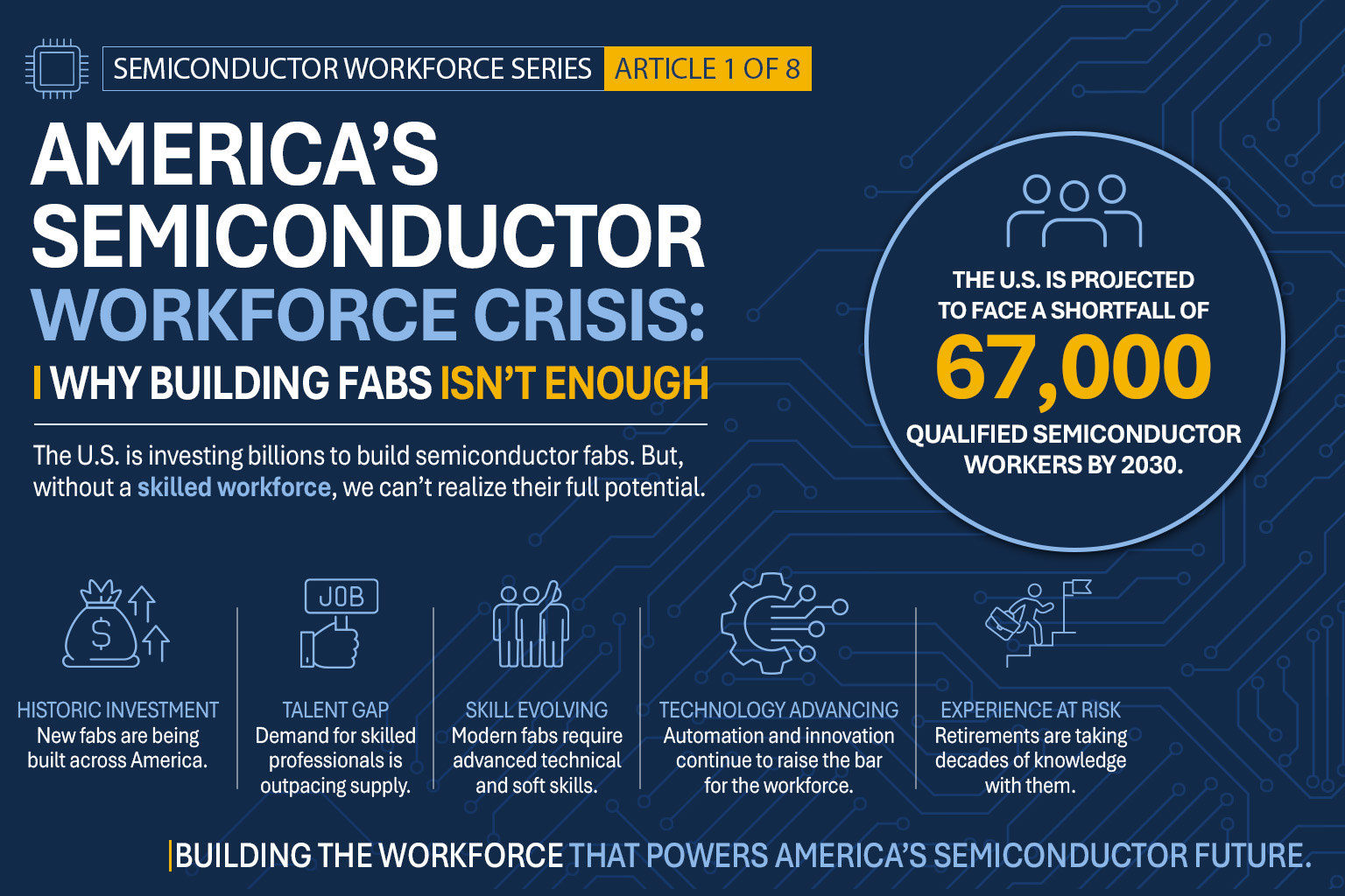 America's Semiconductor Workforce Crisis