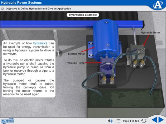 Hydraulic Power Systems Amatrol Virtual Trainers