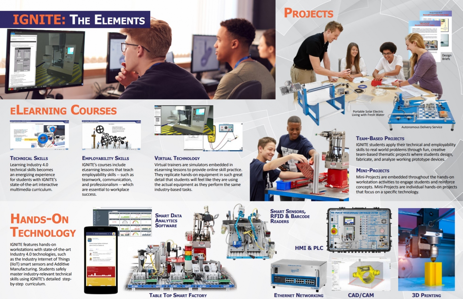 Ignite: The Elements Hands-On Technology and eLearning Cources