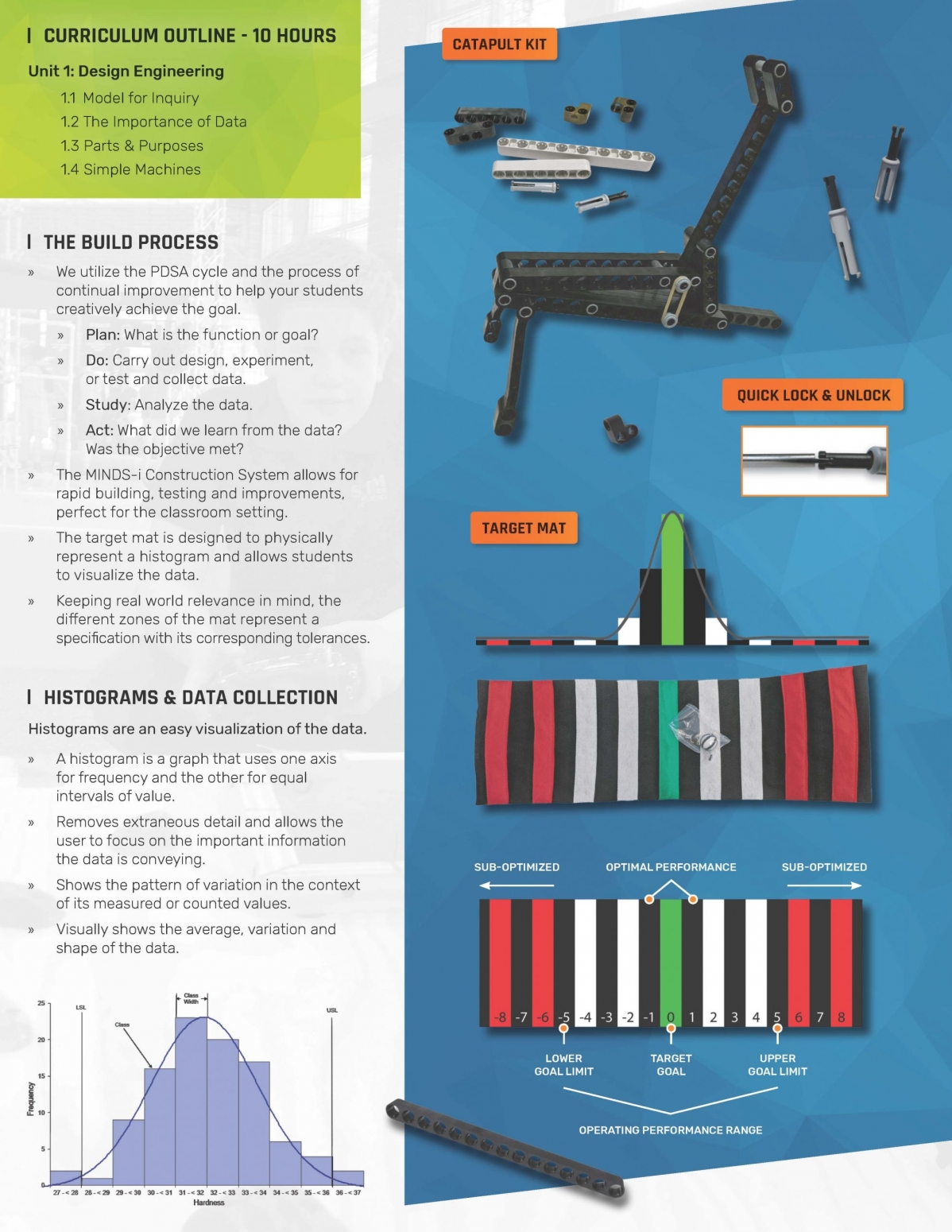 Educational STEM Lab