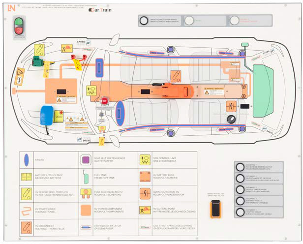 Quick & Safety Shutdown of the HV System HEV/EV First Responder Safety Trainer