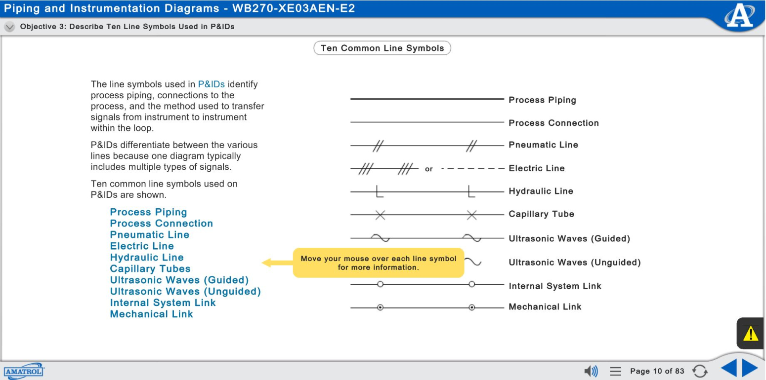 Amatrol T5600 Interactive eLearning Curriculum Interactive eLearning curriculum for the Amatrol T5600 Process Instrumentation Learning System