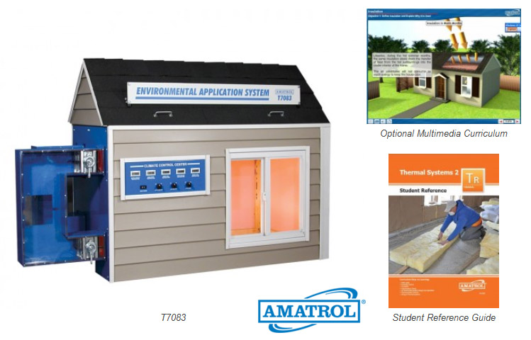 Methods and Theory of Home Heating and Cooling HVAC Training Equipment
