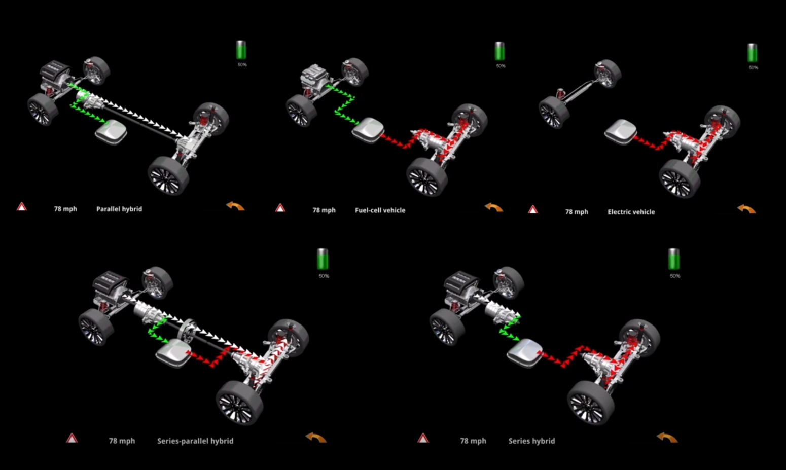 Five Different Drive Types ASE L3 Trainer Light Duty Hybrid/Electric Vehicle Specialist