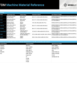 Stratasys FDM Materials