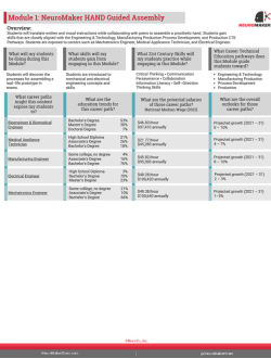 NeuroMaker Hand 2.0 CTE Curriculum Crosswalk