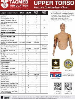 Medical Training Simulators - TacMed Upper Body Simulators TacMed Upper Body Simulation Models - Realistic Anatomy Training