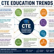 Top Trends in Technical Education Programs in 2026